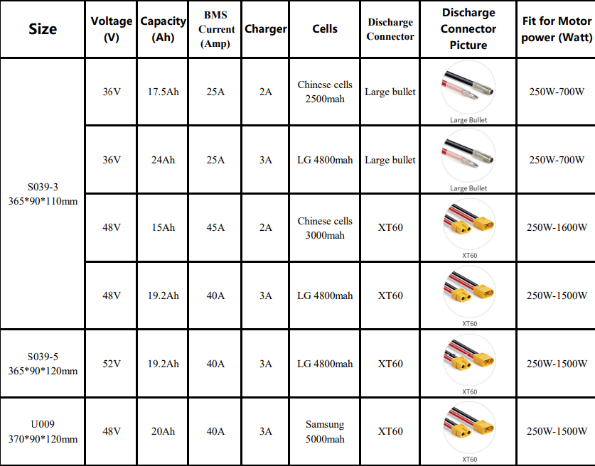 Hailong Down Tube E-Bike Battery – 36V / 48V / 52V (17.5Ah-24Ah) – Standard, LG & Samsung Cells